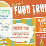 Infographic - 10 Marketing Ideas for Food Trucks and Mobile Businesses